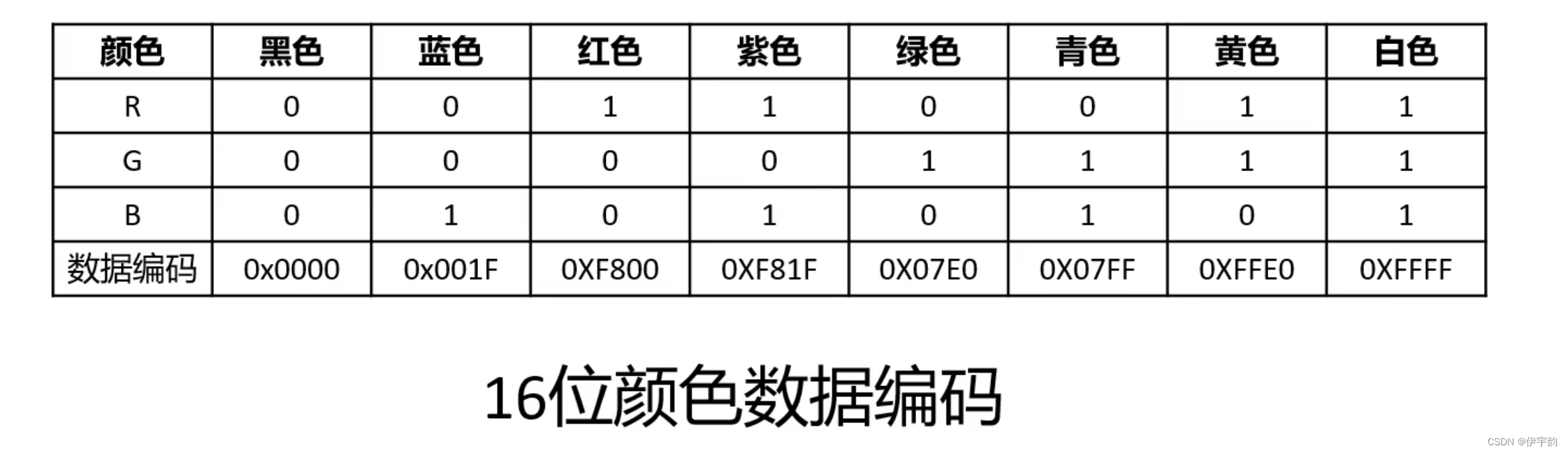 FPGA- RGB_TFT显示屏原理及驱动逻辑