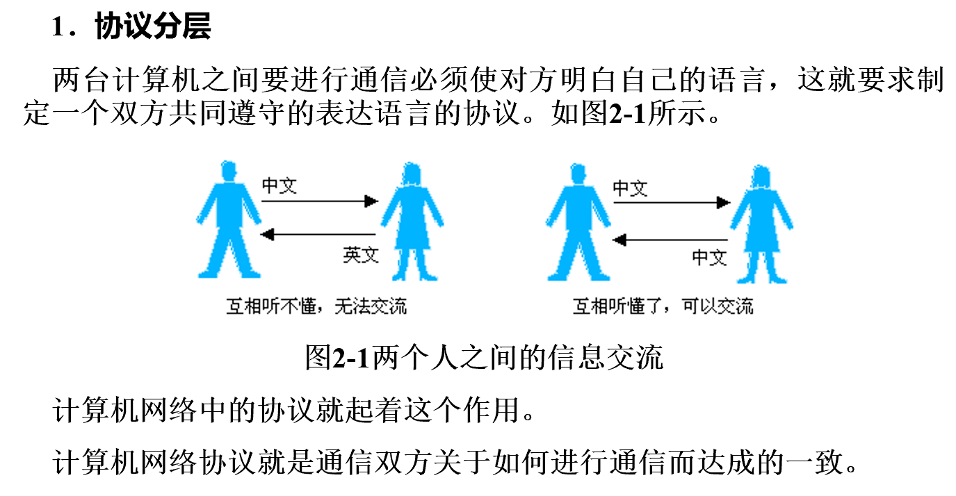 【计算机网络】基础知识复习-第二章-计算机网络体系结构与协议