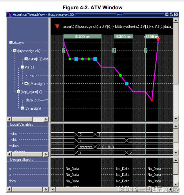 Modelsim查看ATV Window(ModelSim® SE GUI Reference Manual, v10.6d Chapter4 ...