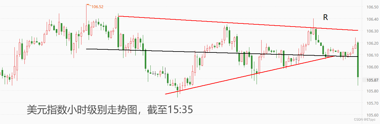 ATFX汇市：欧元区和美国的制造业PMI将发布，市场预期乐观