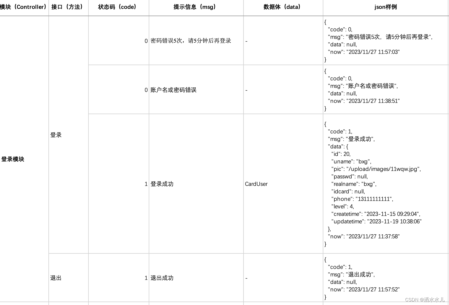 springboot企业级抽奖项目业务一（登录模块）