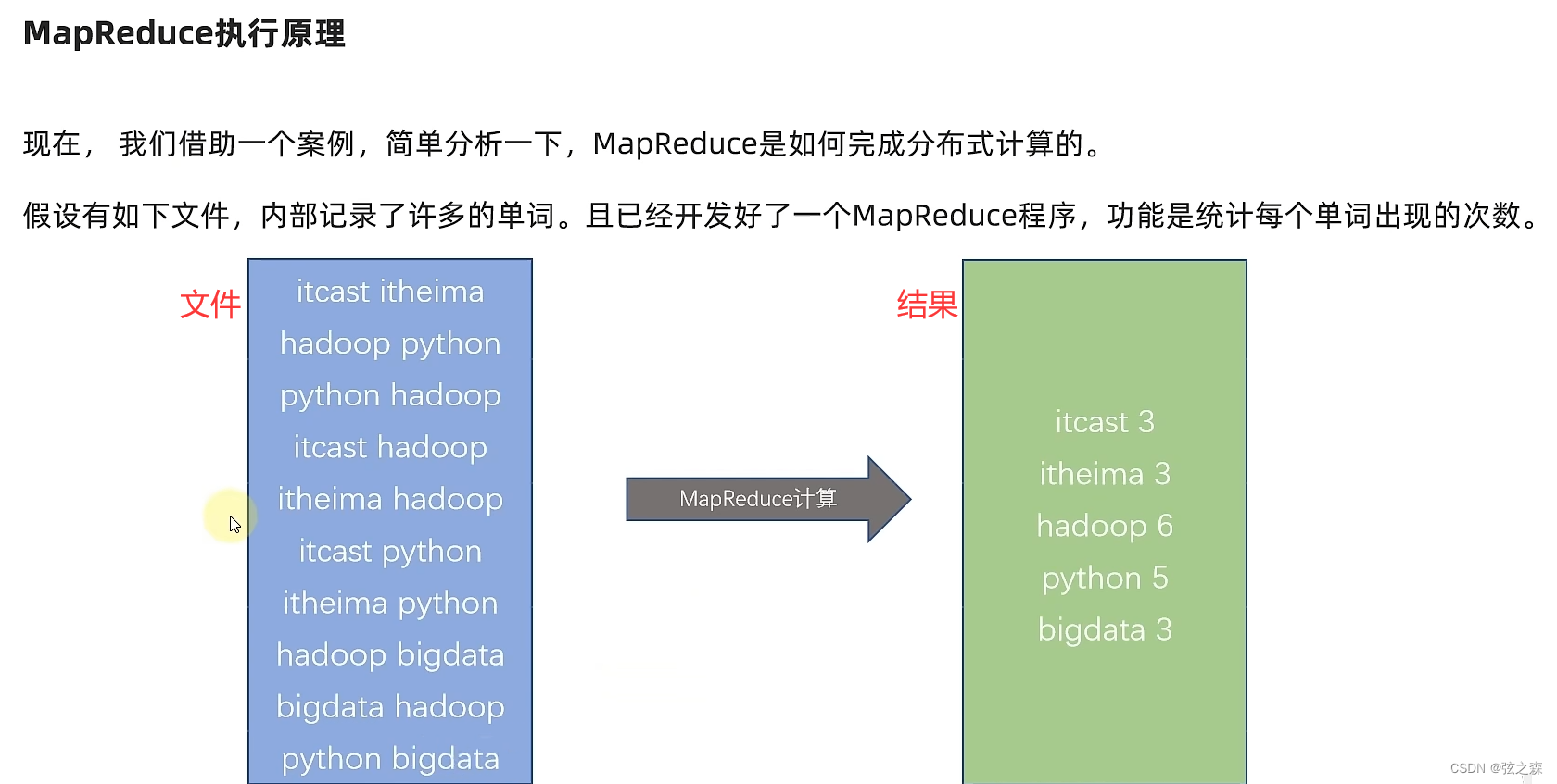 十<span style='color:red;'>二</span>、<span style='color:red;'>MapReduce</span>概述