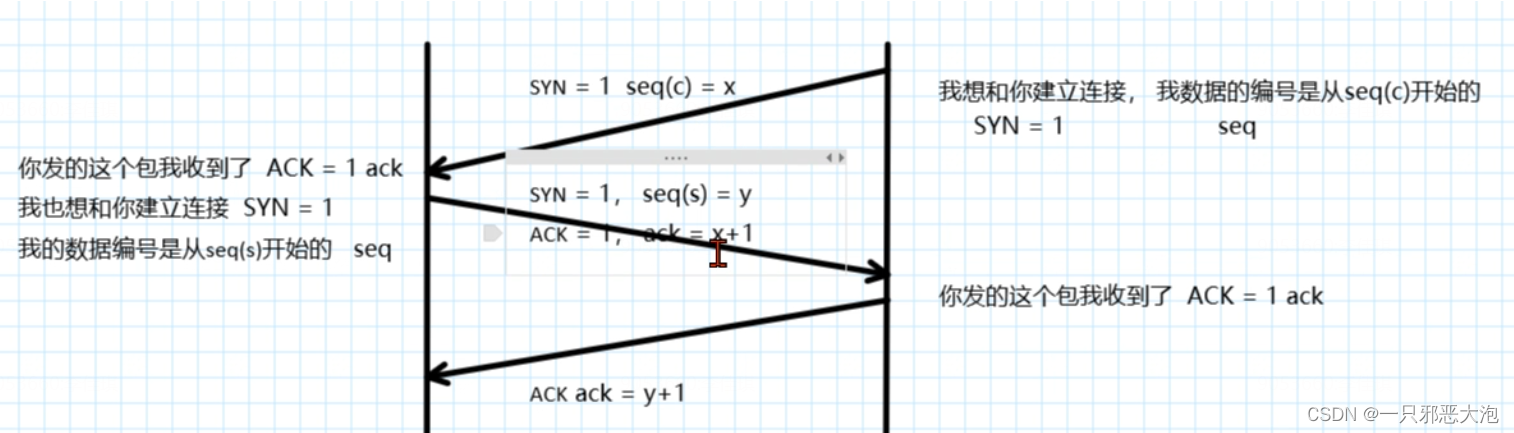 十分钟搞定TCP三次握手面试