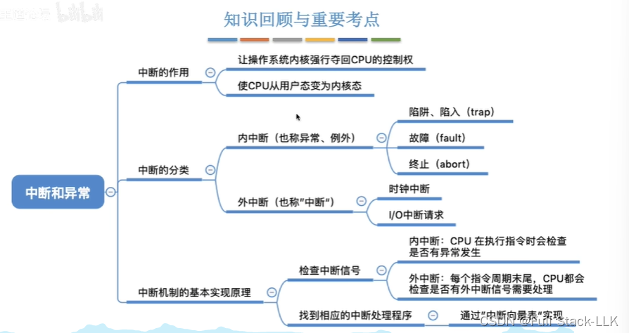 操作系统-中断和异常（中断作用 类型 内外中断 中断机制原理）