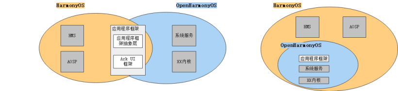 OpenHarmony - 应用开发入门指南