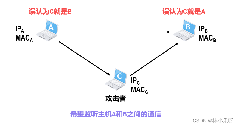 计算机网络之网络安全