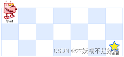 力扣62 不同路径