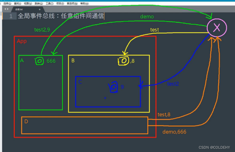 Vue2 —— <span style='color:red;'>学习</span>（<span style='color:red;'>九</span>）