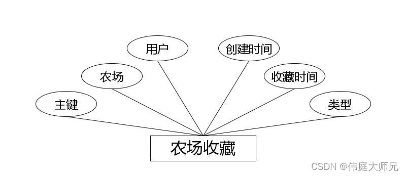 农场管理小程序|基于微信小程序的农场管理系统设计与实现(源码+数据库+文档)