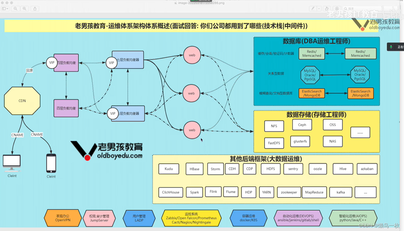 ELK日志集成