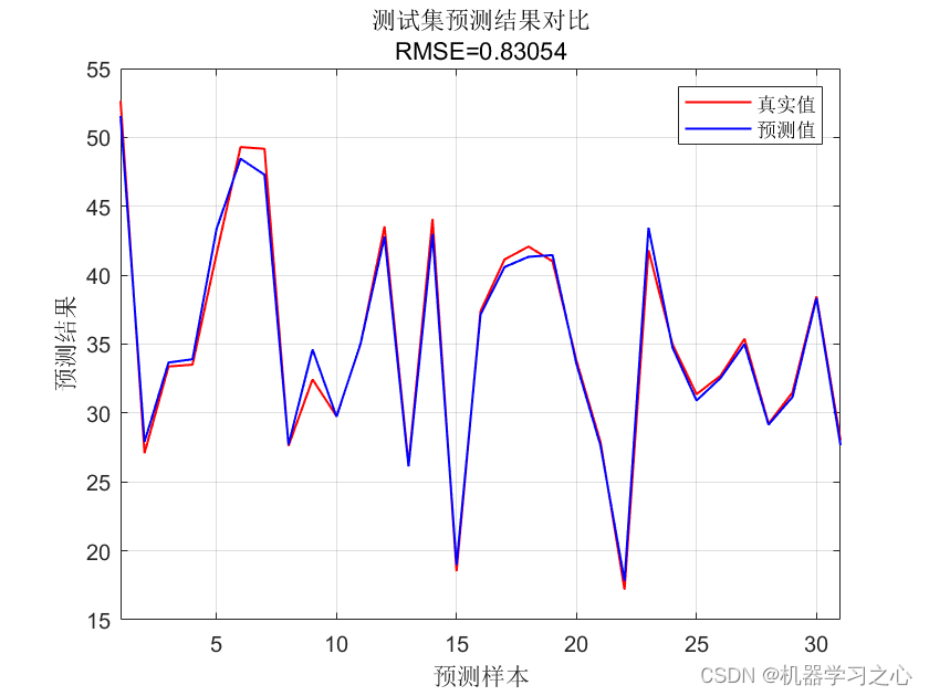 回归预测 | Matlab实现BiTCN基于双向时间卷积网络的数据回归预测