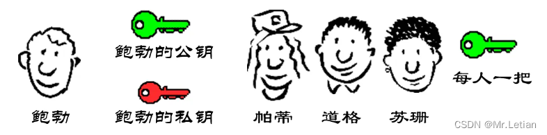 [<span style='color:red;'>密码</span><span style='color:red;'>学</span>]入门<span style='color:red;'>篇</span>——加密方式