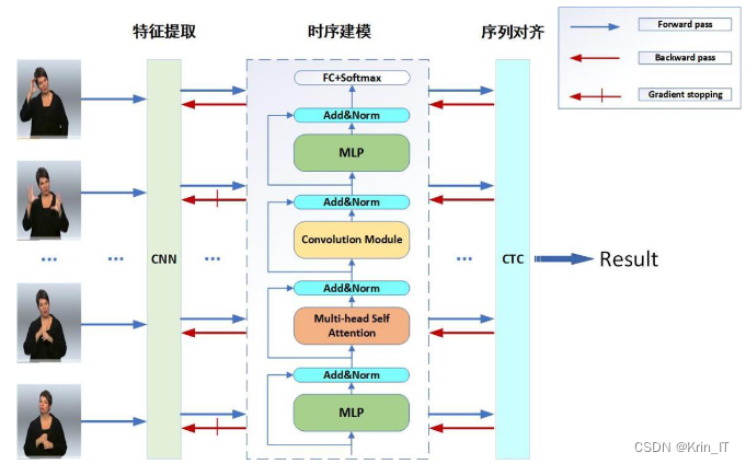 毕业设计：基于深度学习的手语识别系统 目标检测