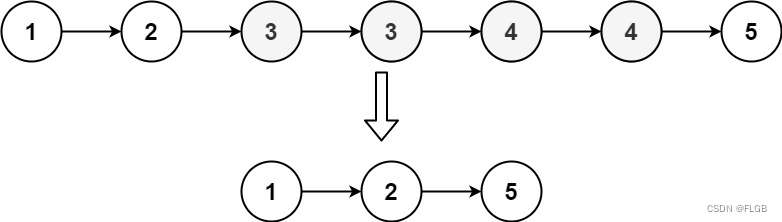 【链表】Leetcode 82. 删除排序链表中的重复元素 II【中等】