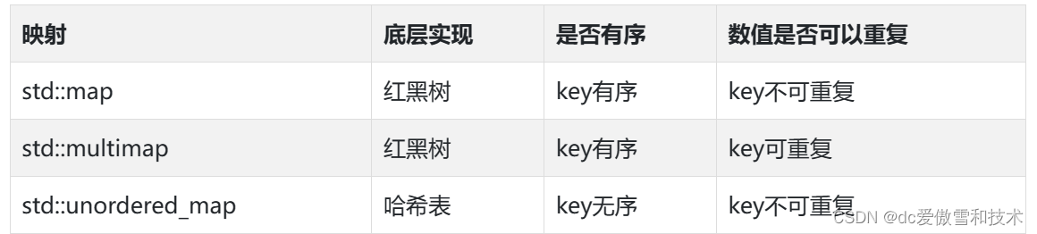 c++语言基础18-开房门