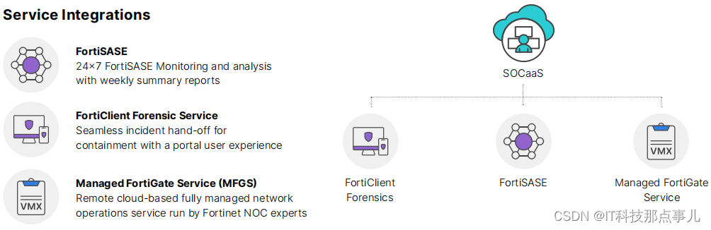 7 X 24h智能安全运维再升级！Fortinet 全面集成全新 FortiGuard SOCaaS