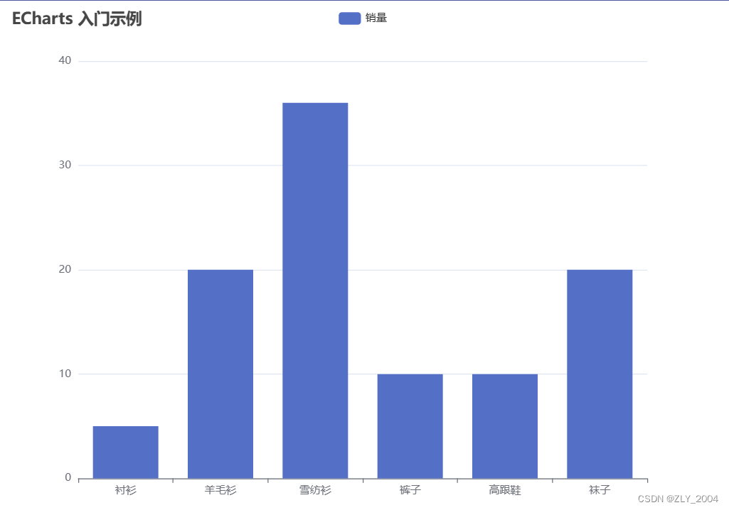 Vue2+echarts 实现图表的简单绘制