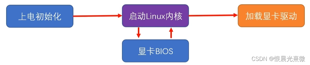 笔记80：在 Ubuntu 中安装显卡驱动