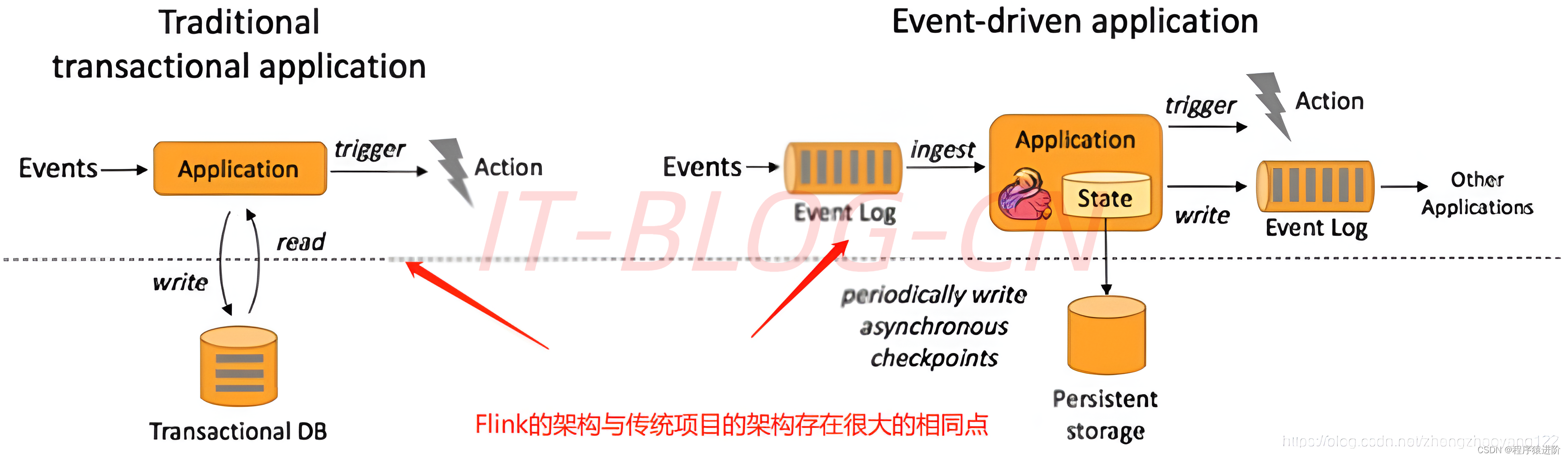 [点击并拖拽以移动] ​