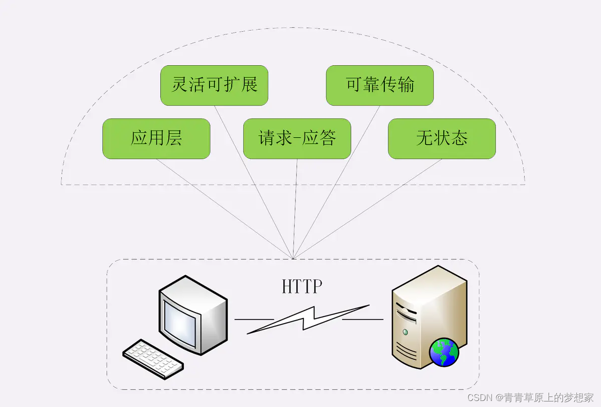 简介