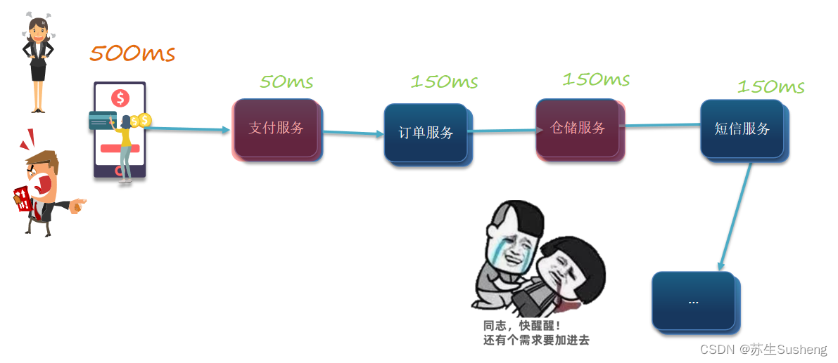 【消息队列】消息中间件介绍