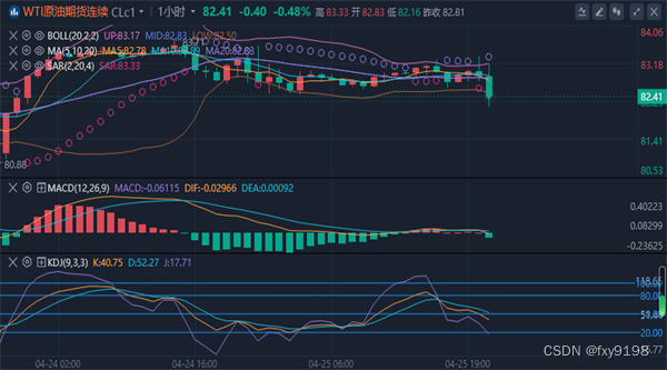 冯喜运：4.26美GDP和PCE掀起汇市浪潮：黄金原油多头和空头决战