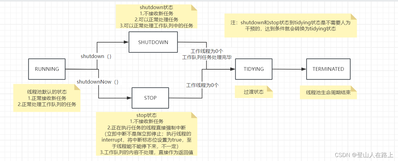 线程池ThreadPoolExecutor源码分析