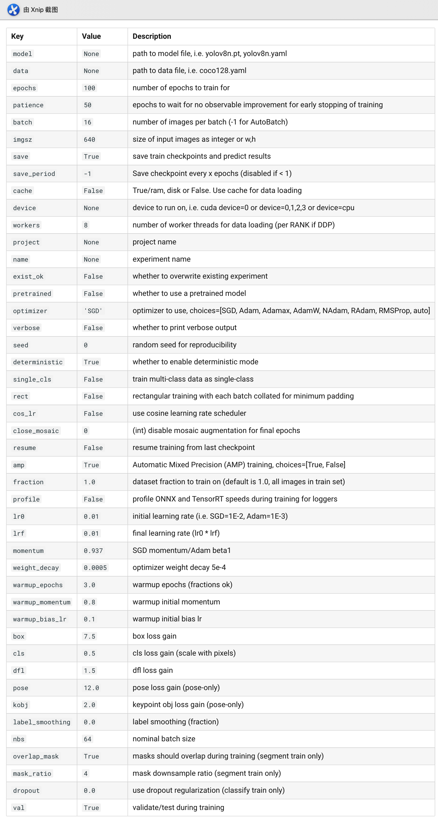 YOLOv8训练参数解析