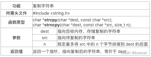 C语言字符串函数strcpy与strncpy