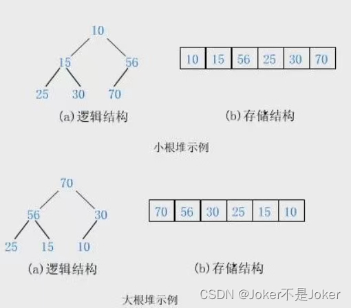 【数据结构与算法篇】一文详解数据结构之二叉树