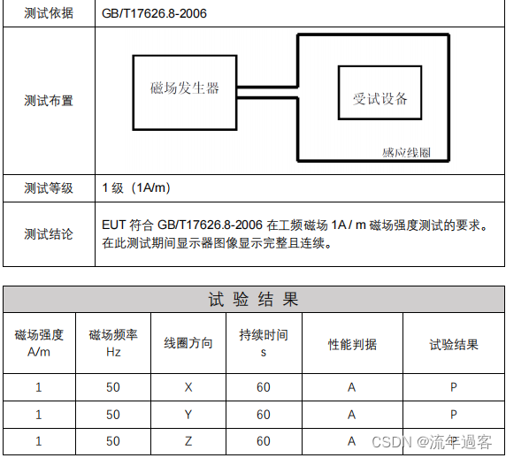 工频磁场抗扰度概述及相关注意事项