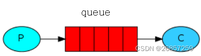 <span style='color:red;'>RabbitMQ</span> 基本<span style='color:red;'>介绍</span>