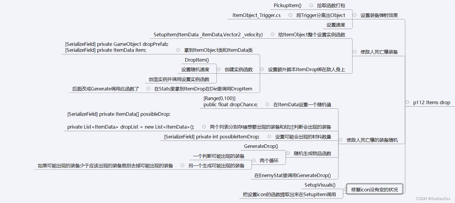 Unity类银河恶魔城学习记录11-10 p112 Items drop源代码