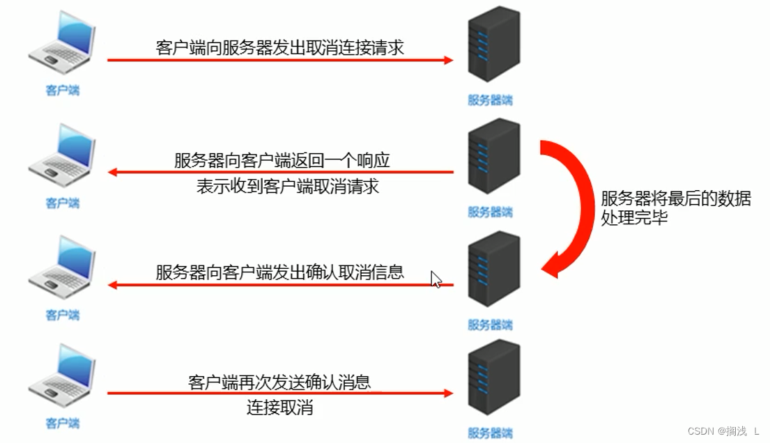 网络编程---网络编程入门、UDP通信程序、TCP通信程序