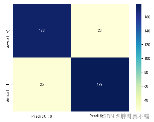 Python实现离散选择泊松模型(Poisson算法)项目实战