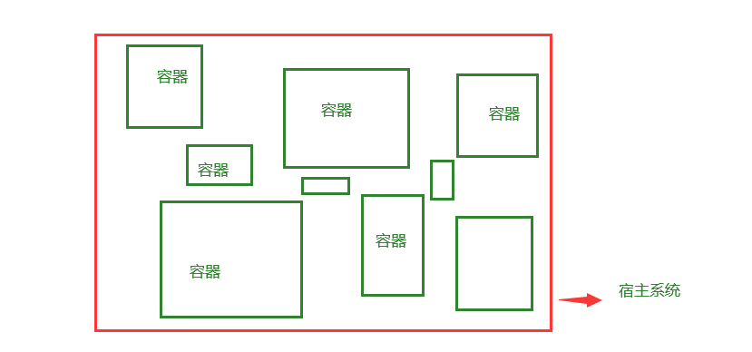 【Docker】一文趣谈Docker