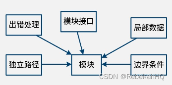 <span style='color:red;'>第</span>12<span style='color:red;'>章</span> 软件<span style='color:red;'>测试</span>基础（<span style='color:red;'>第</span><span style='color:red;'>三</span>部分）<span style='color:red;'>测试</span>类型、<span style='color:red;'>测试</span>工具