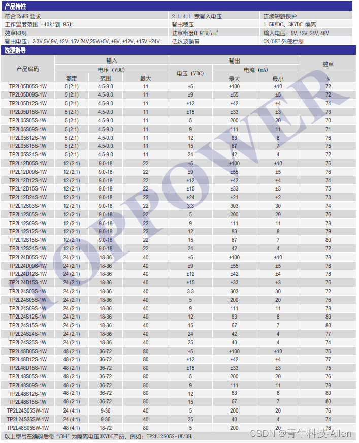 1W 1.5KVDC 3KVDC 隔离宽范围输入，单、双输出 DC/DC 电源模块——TP2L-1W 系列