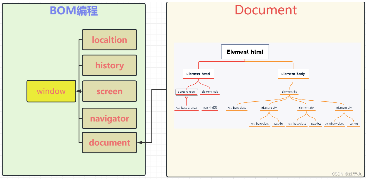 01_04_JavaWEB02_JavaScript