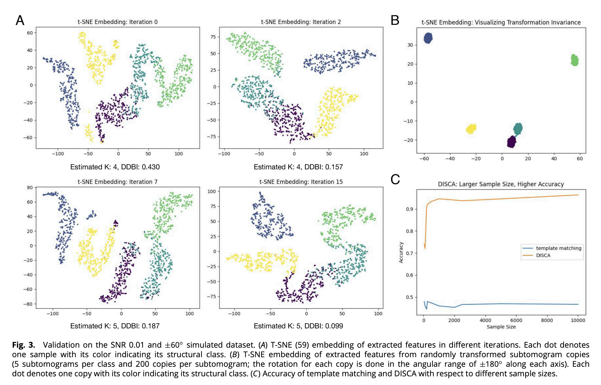 【论文阅读|冷冻电镜】DISCA: High-throughput cryo-ET structural pattern mining