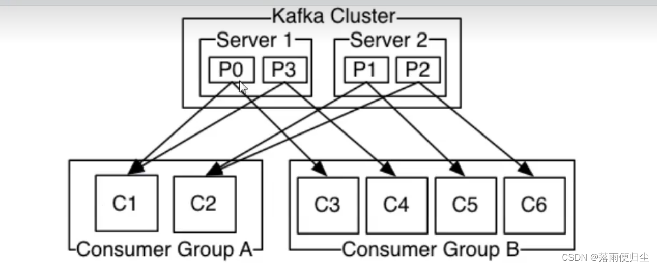 go语言并发实战——日志收集系统(二) Kafka简介