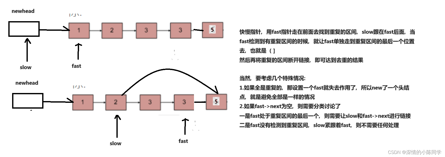 剑指offer经典题目整理（四）