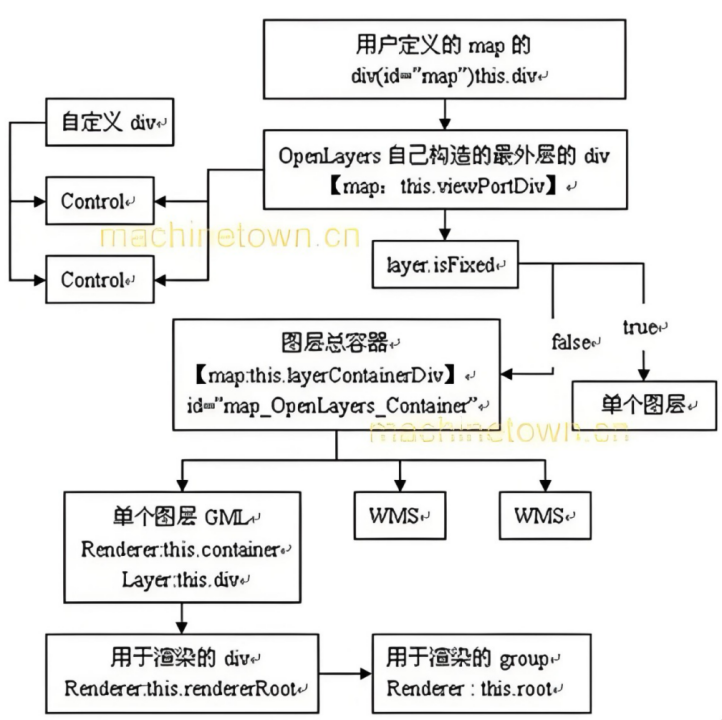 Geoserver