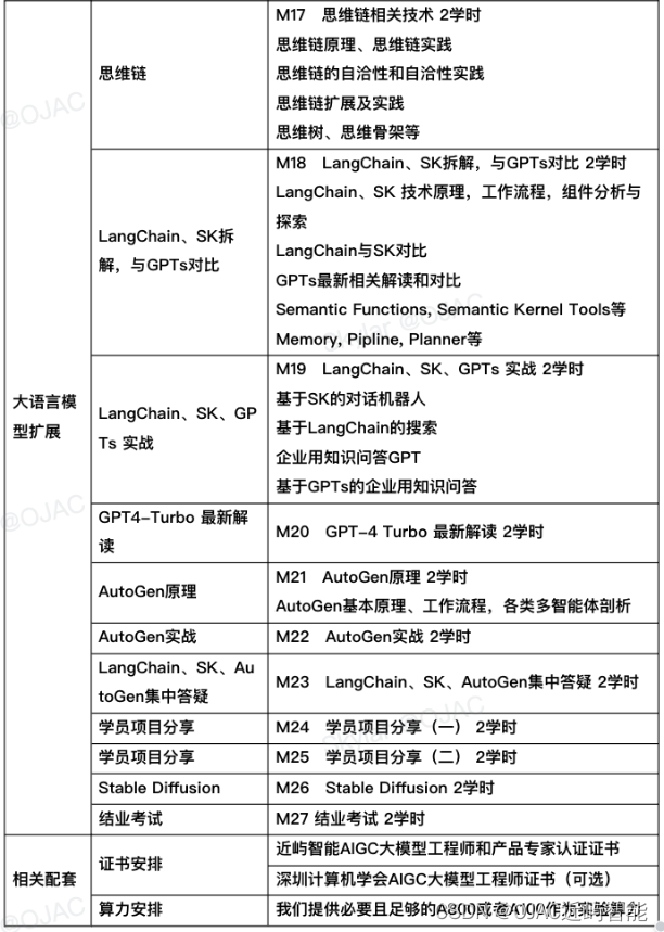 AIGC大模型必备知识——LLM ，你知道它是如何训练的吗？小白必读深度好文