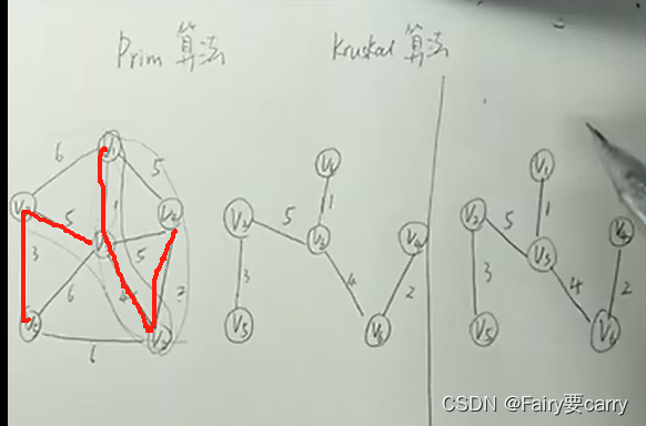 数据结构与算法第二套试卷大题