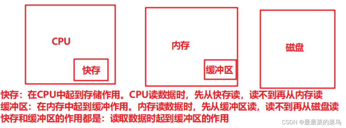 【性能测试】性能测试监控关键指标