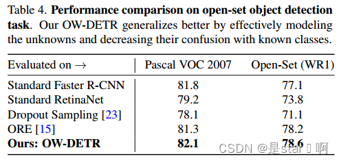 ow-detr | 基於 transformer 的開放世界目標檢測器-csdn博客
