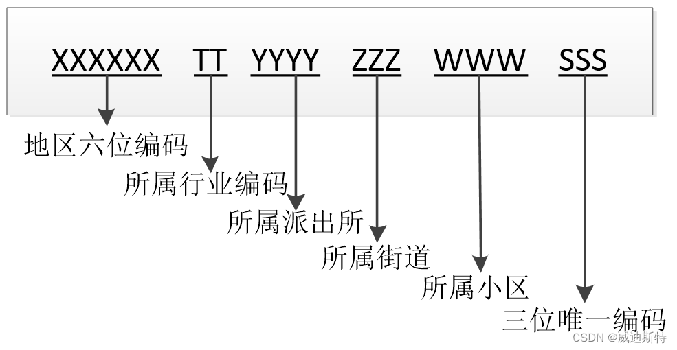 项目解决方案：市小区高清视频监控平台联网整合设计方案(上)