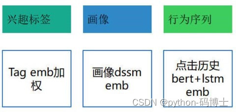 推荐系统实战（基于机器学习/深度学习）