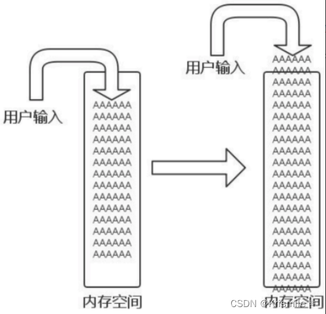 Web漏洞分析-文件解析及上传（中）